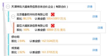 天津神碼大道商務(wù)信息咨詢合伙企業(yè) 有限合伙
