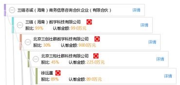 三鏈志誠 海南 商務(wù)信息咨詢合伙企業(yè) 有限合伙